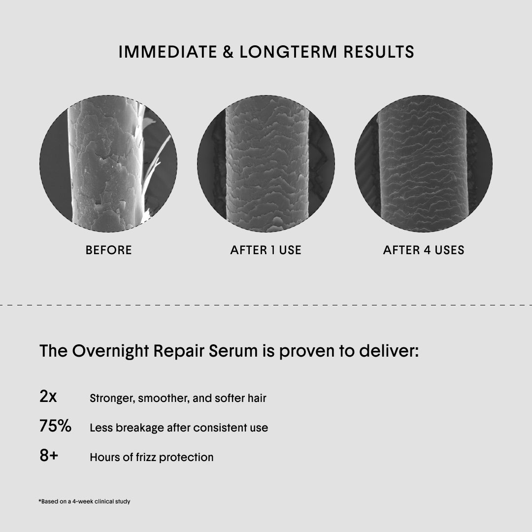 The Overnight Repair Serum